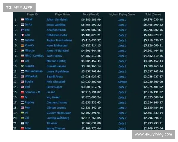 Dota2赛事奖金创新高推动电竞产业蓬勃发展选手梦想成真