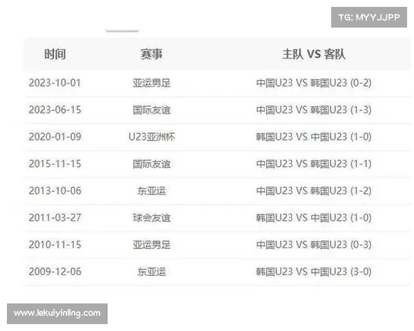 u23赛事(u23赛事规定)